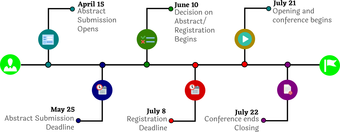 ANPA_Conferen_2018_Chart